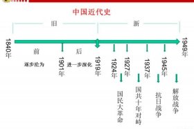 中国历史2免费观看；中国历史完整视频