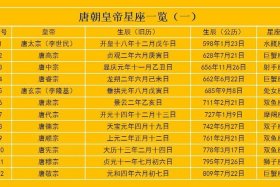 中国历史金牛座的历史人物（历史金牛座名人）