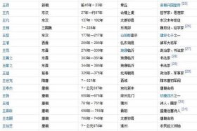 江苏名人历史人物（江苏名人历史人物150字左右）