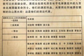 中国历史人物名册图片（中国历史名人大全图片）