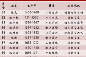 中国历史人物女的（历史人物女名字）