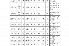 历史武将名字 - 历史武将名字排名