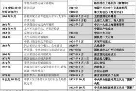 中国历史上的重大事件和重大人物 重大历史事件和历史人物