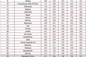 雅思的历史 - 雅思历史成绩可以保存几年