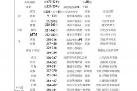 中国古代历史年表及重要人物事件，中国历史人物时间表