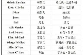 人名与地名相同的名人、人名与地方名一样好吗