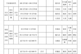 历史人物评价表格设计怎么做 历史人物评价怎么写格式