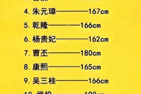 我国历史人物的身高（我国历史人物的身高排名）