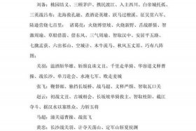 中国历史人物成语故事、历史人物成语故事100