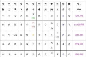 中国历史五行属性 - 中国历史五行属性是什么