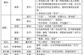 古代文学常识人物称谓、古代文学人名