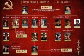 历史人物关系网、历史人物关系网游戏