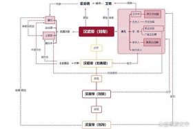 查历史人物关系的软件，查一查历史人物
