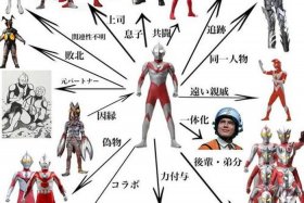 奥特曼和中国的关系图，中国与奥特曼动画片