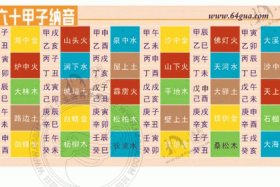 1940年五行属性是什么（1940年五行属性是什么意思）