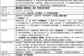 2100年的中国历史人物有谁、2100年中国发生了什么