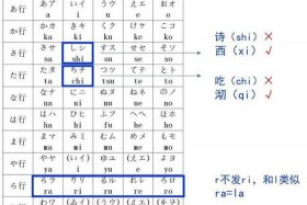 日语中国人怎么说、日语中国人怎么说 读音