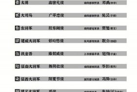 历史人物功绩、历史人物功绩的标准