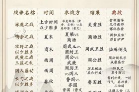 中国历史打仗时间 - 中国打仗的时期
