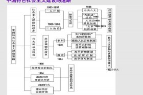 初中中国历史时间轴、初中中国历史时间轴表整理