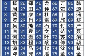 中国历史人物姓韦的人有哪些，中国历史人物姓韦的人有哪些呢