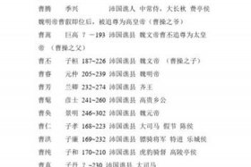 三国人物生卒列表；三国人物生卒年图