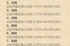 名字带亚的名人、名字中带亚的名人