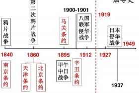 1840-1919的历史人物（1840一1949历史人物）