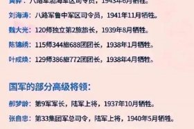 中国抗战历史人物 - 中国抗战历史人物事迹