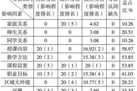 著名身份、著名身份理论