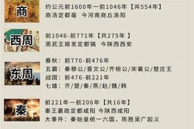 在哪里可以了解真正的中国历史（在哪里可以了解真正的中国历史书籍）