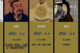 中国历史人物热搜排名榜 - 中国历史人物榜中榜