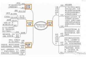 中国历史思维导图模板，中国历史思维导图模板高清
