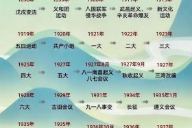 中国近代历史路人采访；中国近代史访谈