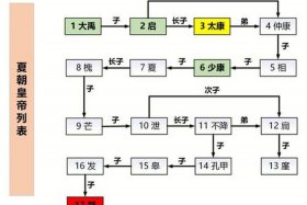 夏国历史人物 夏国君主列表