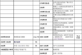 18世纪中国重大历史事件、18世纪中外重大历史事件