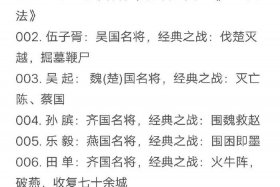 中国历史战力排行榜，中国历史战力排行榜最新