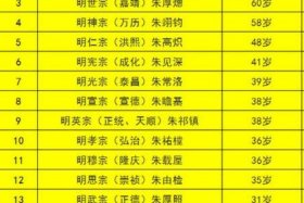 中国历史身高排行榜，历史身高排名