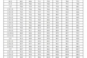 中国历代人身高（中国历代身高变化）