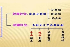 外国历史是怎么评价中国历史的，外国评论中国历史