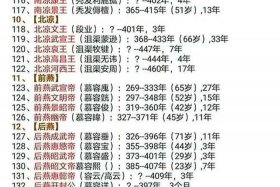 中国历史人物排行榜最全 中国历史人物大全全集搜库