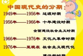 中国历史现代化（中国历史现代化的开端）