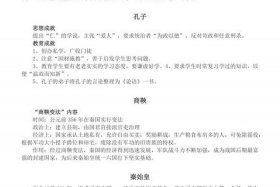 初一历史人物传记；初一历史人物归纳表