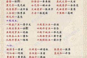 历史中的神话人物；历史人物神话人物名字