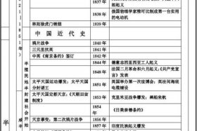 1837年历史事件中国；1837年大事件