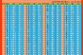 中国历史人物姓名大全，历史人物姓氏