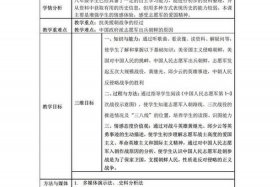 给一个历史人物说关键词；讲一个历史人物怎么讲