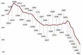 中国历史出生人口 中国历史出生人口数