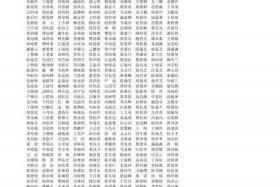 正常的人名 正常人名字大全