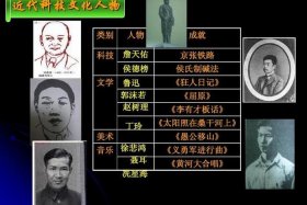 中国近代史历史人物大全（中国近代史历史人物大全介绍）